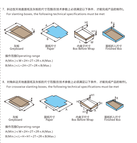 全自動(dòng)智能制盒機(jī)的盒型3